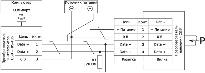Схема подключения преобразователя СП3301 к ПЭВМ, датчику давления СДВ и источнику электропитания