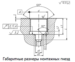 Габаритные размеры монтажных гнезд